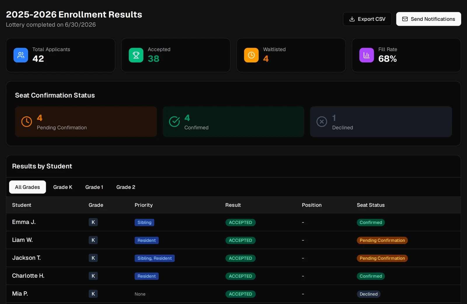 Results with accepted, waitlisted, and seat-confirmation status.
