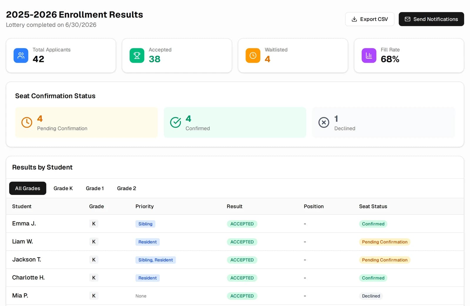 Results with accepted, waitlisted, and seat-confirmation status.